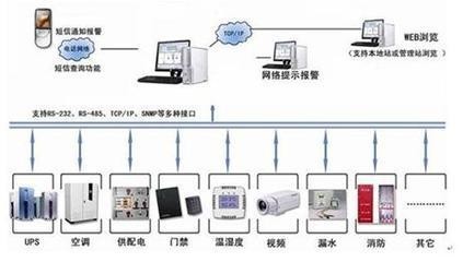 廈門機房建設(shè) 一項多維協(xié)同的系統(tǒng)工程